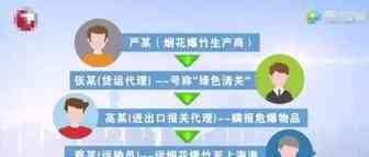 刚刚！5个集装箱烟花爆竹瞒报出口案宣判，4名被告获刑！