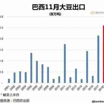 出乎预料！中国离不开美豆的预言落空！美国懵了!