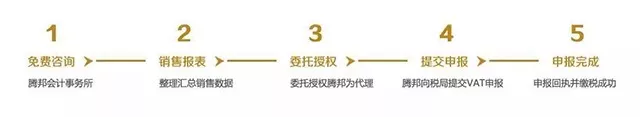 焦虑！倒计时仅25天，忘记操作将面临封号