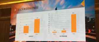 多多曝光虾皮Shopee店铺，你需要这些技巧！