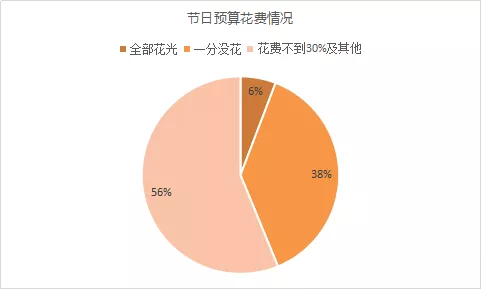 为什么你的单到现在还不爆，因为歪果仁根本就没打算买！！