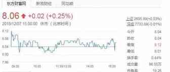 起步股份拟以2亿元收购泽汇科技11.43%股份