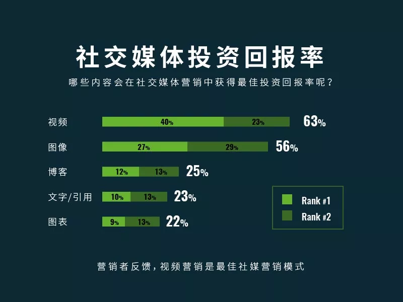 市场动态｜ 2019年，你的海外视频营销可以怎么进化！