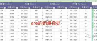【选品】用风险投资的的市调框架做亚马逊的产品开发4——计算对手推广费用