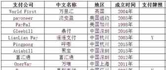 传蚂蚁金服7亿美元收购英国跨境支付公司 World First