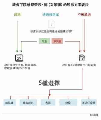 【外汇风险提示】 1月16日英国脱欧议案再次表决