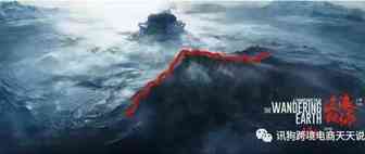 刷爆朋友圈的“流浪地球”，中国的未来，风口，跨境电商路在何方？