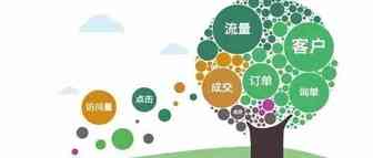 亚马逊站内推广所有方式汇及相关思考