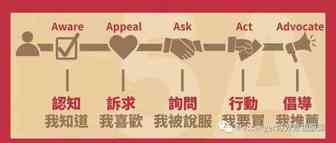 从科特勒的《营销4.0》到对话式枢纽-在聊天中提升互动与销量（附Bothub视频教学）