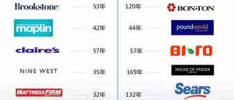 风险！2019年可能破产的十五大买方！