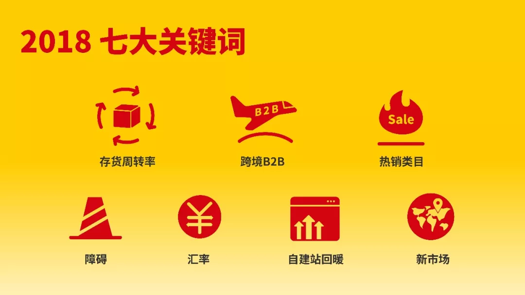 【收藏帖】2019跨境电商大趋势（二）——温故知新2018市场表现