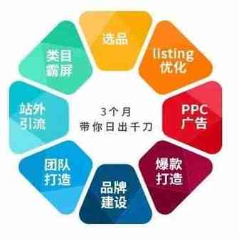 小白卖家的自我修养，如何突破0单窘境，有何高招！