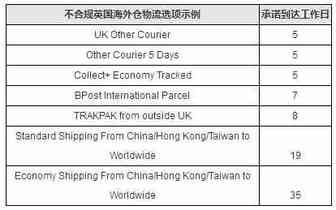 eBay公告：请卖家立即调整英国海外仓非合规刊登的设置