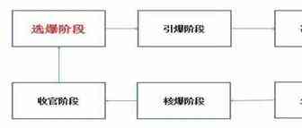 328速卖通新玩法订单是否倍增?