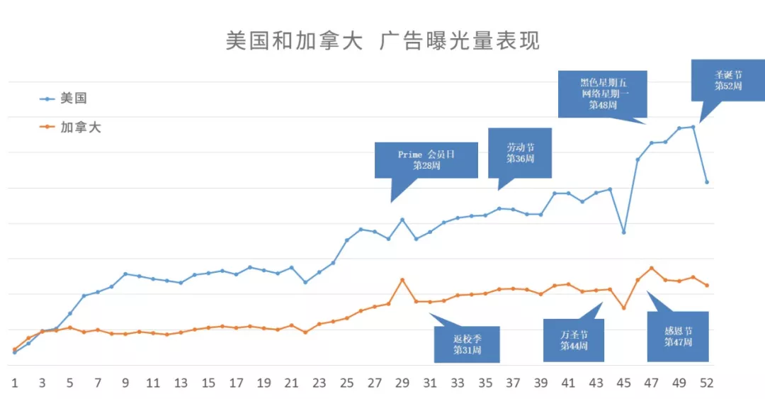 多站点广告投资回报高，抓住流量有“奇效”