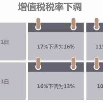 【行业动态】进口增值税税率进一步下调 将为进口企业减少进口环节增值税税负约2250亿元
