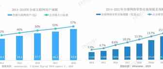 中国跨境电商成国际贸易新动能 以1688为代表的数字化供应链是未来