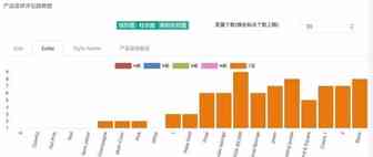 【荟网系统 - 选品】高竞争类别中如何进行精准蓝海选品 - 美妆蛋（美国站）