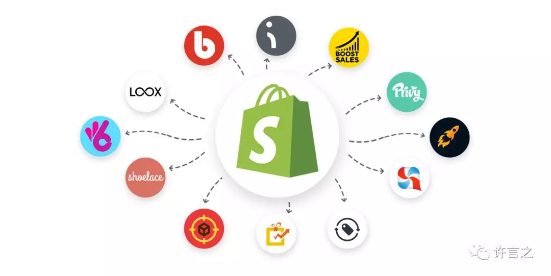 Shopify自建站8款必备插件-----下篇