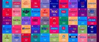 2019中国品牌出海50强榜单解析