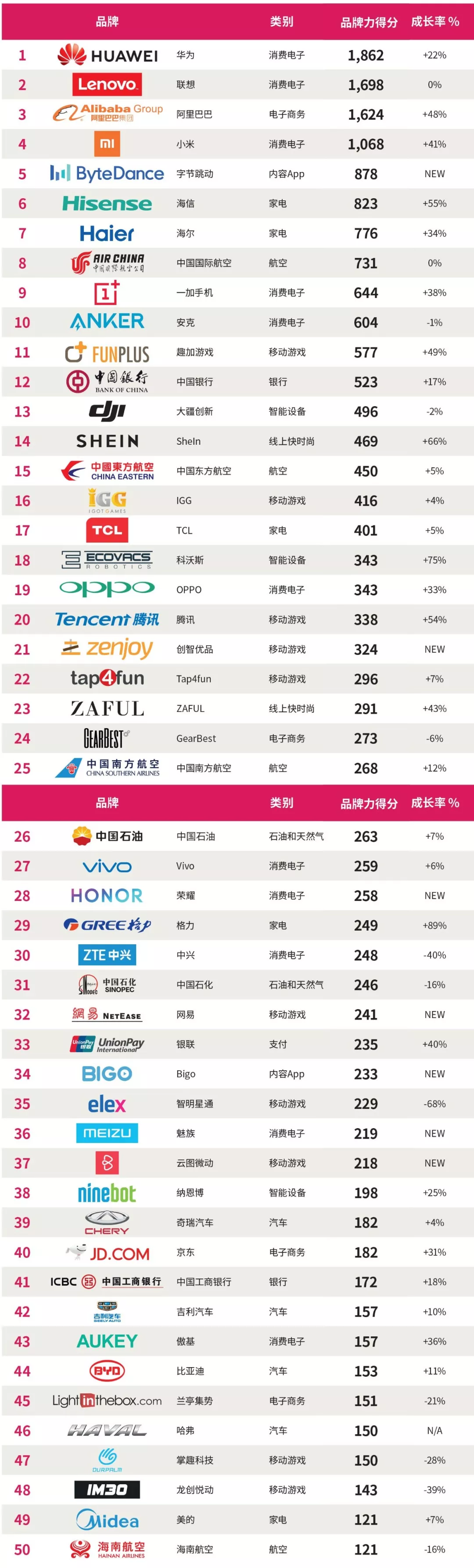 假期愉快 | 看今年中国出海品牌50强，告诉你为何更应该选择海外众筹