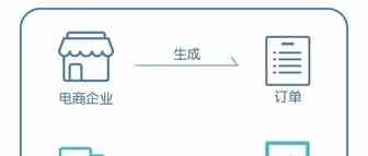 跨境电商进口中的“三单对碰”是什么？
