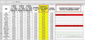 速卖通常用的物流渠道及运费模板的设置