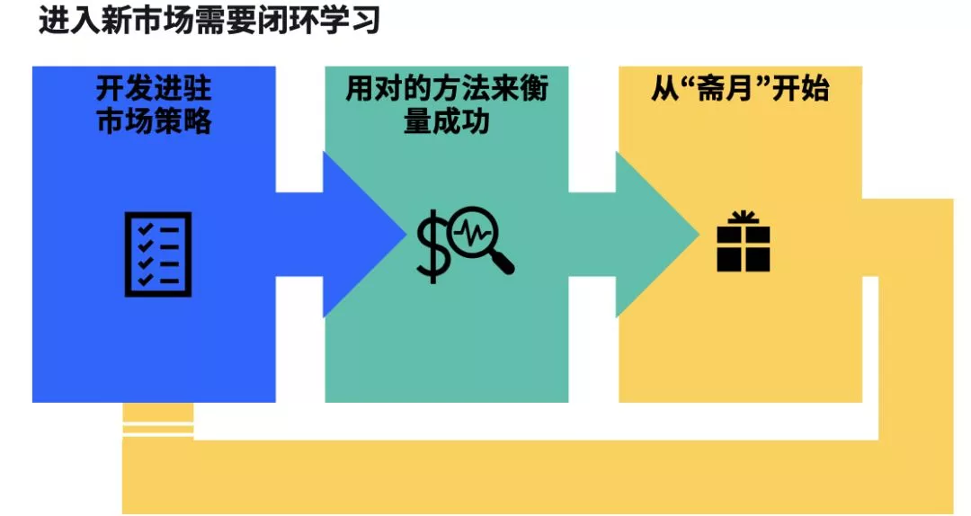 【仔仔报告】Facebook重磅发布《中东跨境电商市场白皮书》（下篇）