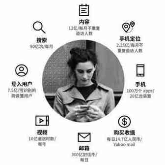 这里有一份免费投放金！美国运营商Verizon推出新广告平台Verizon Media DSP吸纳中国出海企业