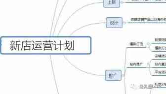 速卖通店铺怎么运营，新店运营思路