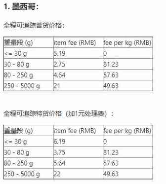 Wish新增墨西哥与荷兰EPC测试路向