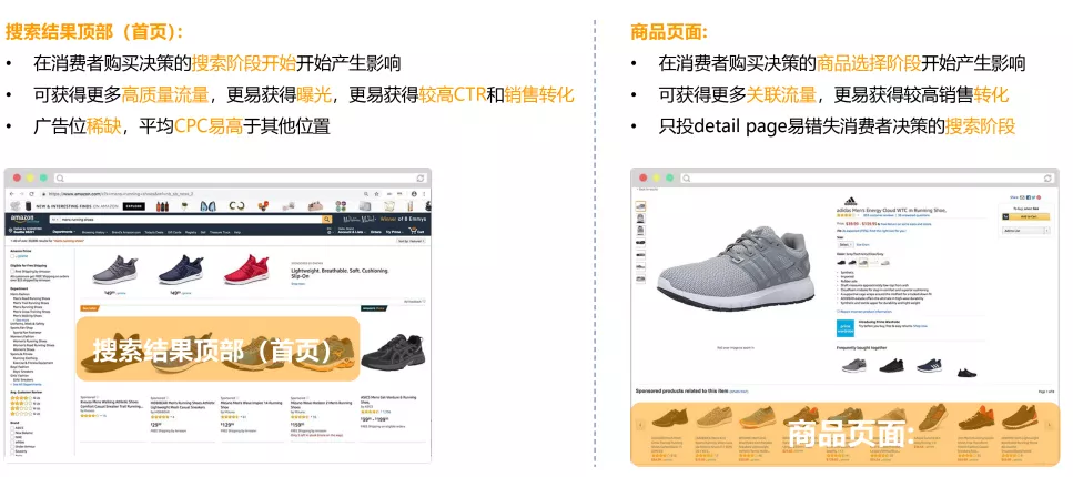 实战为王，这是一篇让你的ASIN强势曝光的竞价策略指南