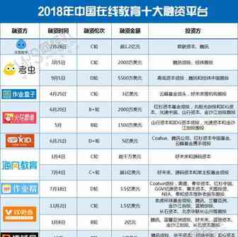 【报告】2018年洋葱数学、VIPKID等十家在线教育平台获超百亿融资