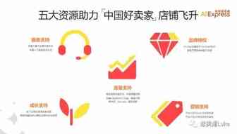 速卖通怎么入驻中国好卖家，金银牌资源对接详解