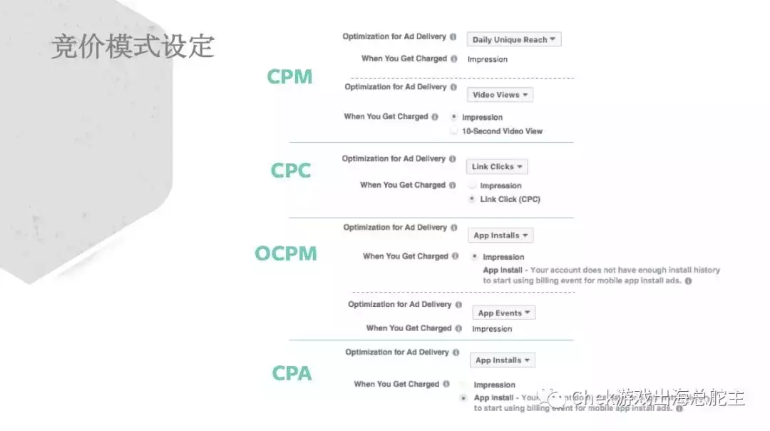 Facebook广告竞拍致胜秘诀(上) —— 广告竞拍方式和影响广告费用的因素
