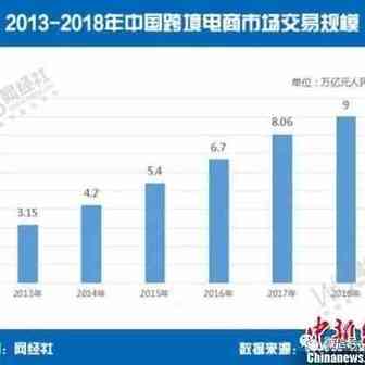 【观察家】张周平：跨境电商成为推动中国外贸增长的新动能