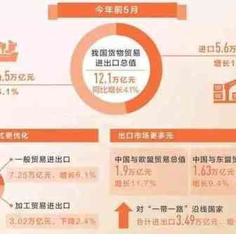 【行业动态】经济发展亮点多韧性足：外贸运行 稳中提质