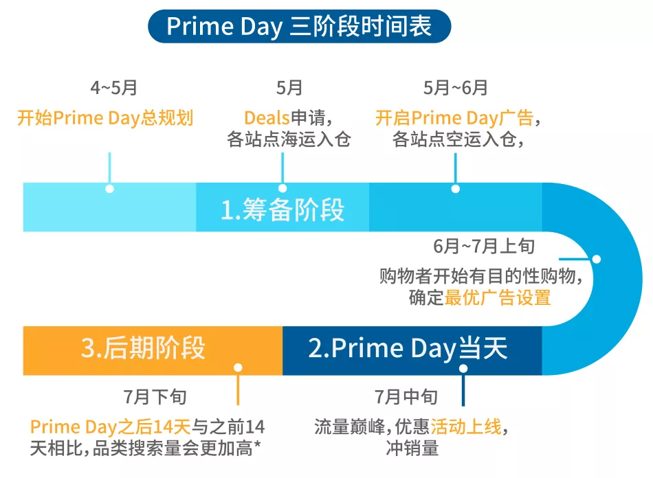 全球卖家都在安利，看TA如何引爆超10亿销售额