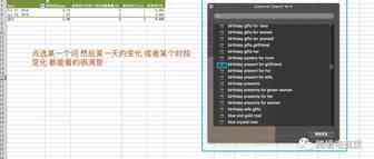 如何分析亚马逊 CPC广告数据？