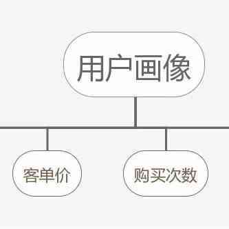 中国第一个亚马逊全智能CRM系统面世！