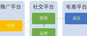 跨境电商系列03：Google推广教程