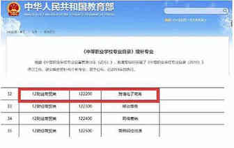 跨境电子商务将正式作为独立专业招生