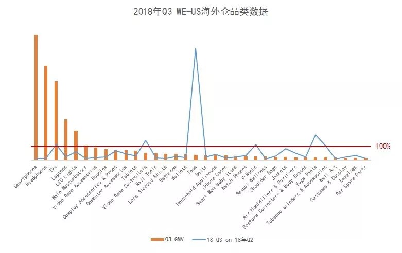 首发！2019年旺季选品，潜力品类就是这些！