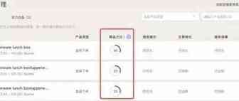 阿里巴巴国际站新规：新版“商品评估及分层体系”发布，助你提升商品力和实力优品！