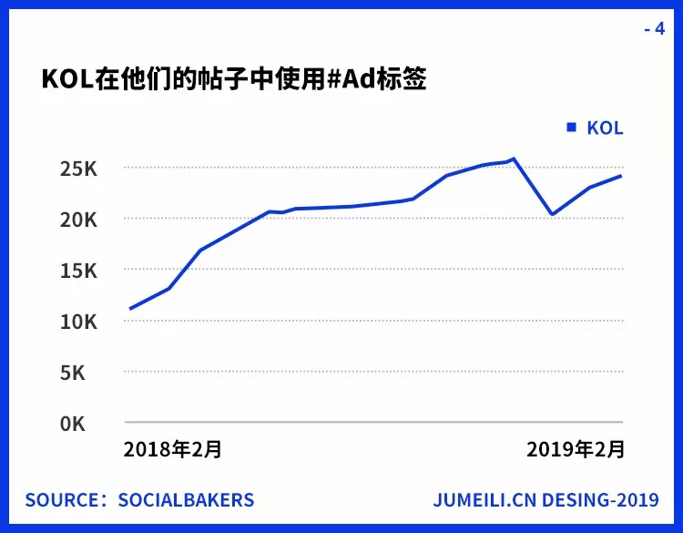 管饱，这里有一份KOL营销超级干货等待您查收～