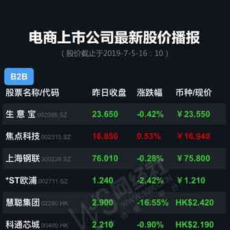 【播报】一图看清56家电商上市公司最新股价（20190705）