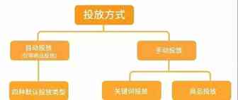 旺季实操-亚马逊广告如何抢流量？
