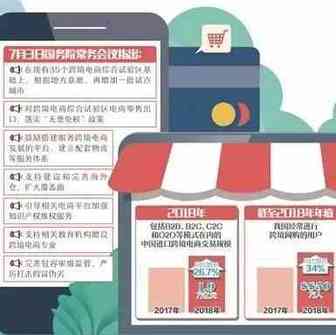【行业动态】跨境电商频添新动力