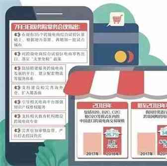 【观察家】朱秋城：试点城市的增加将完善和推动跨境电商成熟发展