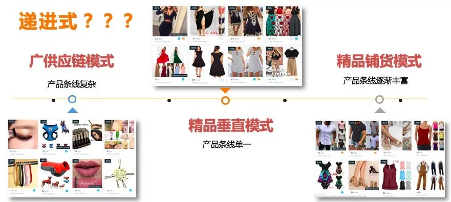2019中小卖家生存法则：先站稳脚跟，再吃掉蛋糕！